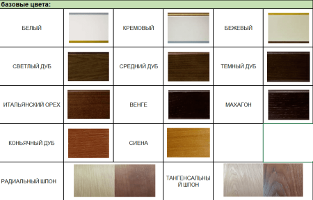 Биокамин в линейном портале "Русский огонь" Вега по цене 97 800 руб.